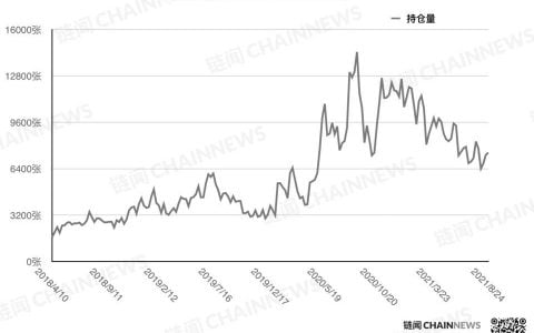 大机构多空偏好生变，中小户成短线追多主力 | CFTC COT 加密货币持仓周报