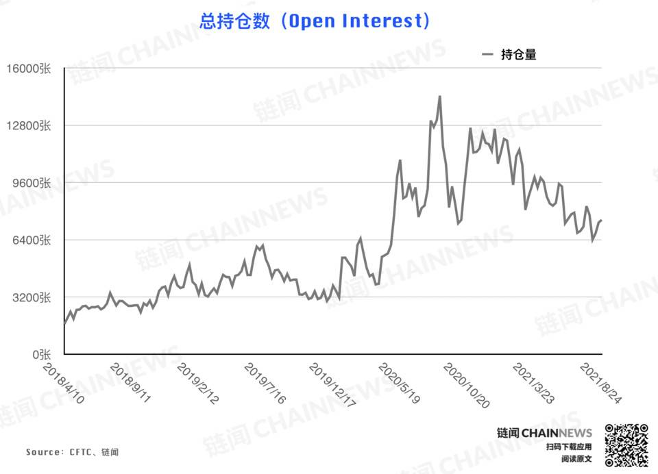 | CFTC COT 加密货币持仓周报