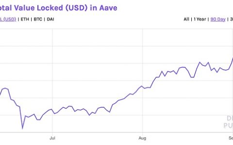 DeFi深入探索：一文读懂Aave的前世今生