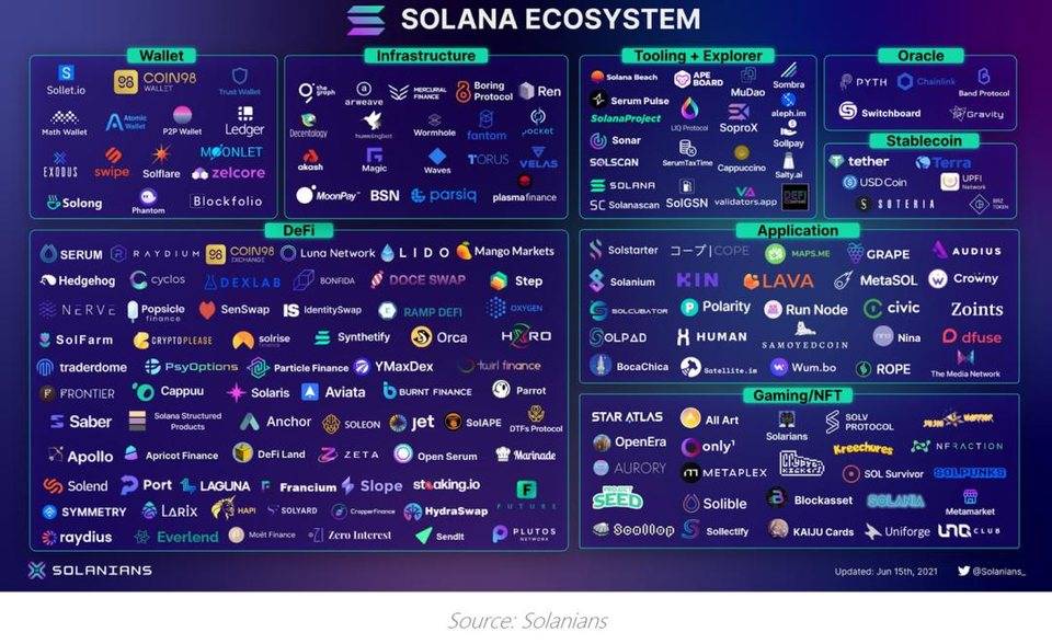 观点 | Solana 的热潮即将到来？