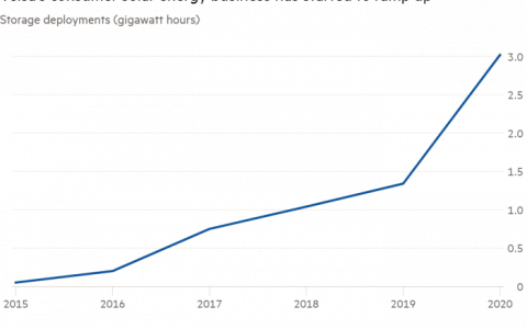 埃隆马斯克因 SolarCity 案出庭 – 狗狗币父亲会咬牙切齿吗？