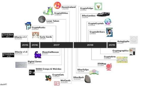 NFT「考古」行动：一文盘点「史前」NFT 项目