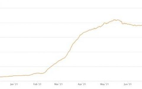 围绕UST的顶层设计思路 纵览Terra生态发展概况