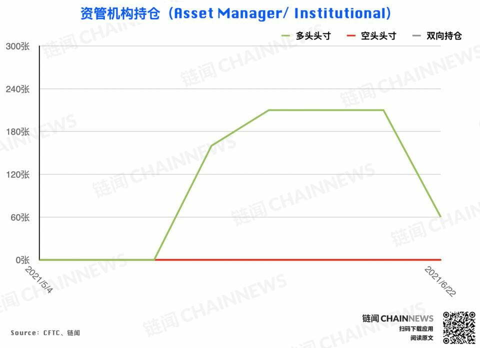  | CFTC COT 加密货币持仓周报