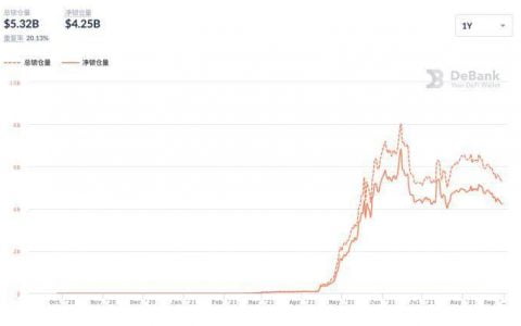公链竞赛重新洗牌，多条链启动上亿美元生态激励计划