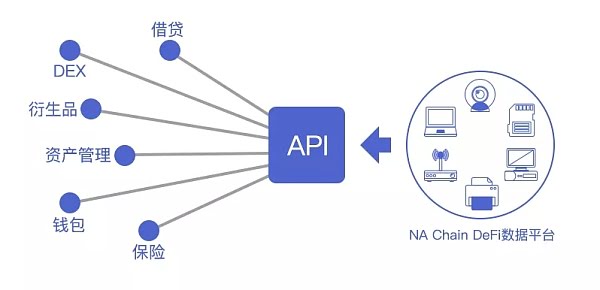 DeFi资源界导航 NA Chain系统添加可配置化数据分析器 为穿梭区块链找到正确姿势