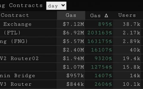 Glassnode：NFT 增长持续，DeFi 显示新风险偏好