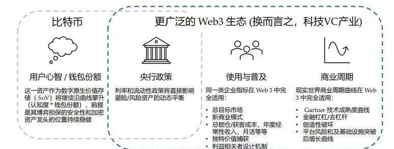 Folius Ventures：身处从 1 到 N 前夜，展望 Web3 未来