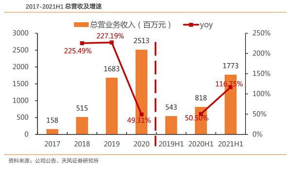 HyperPay NFT究竟是不是泡沫：NFT的衍变之路