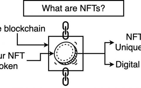NFT 艺术品必知必会：有哪些类别？链上如何存储？