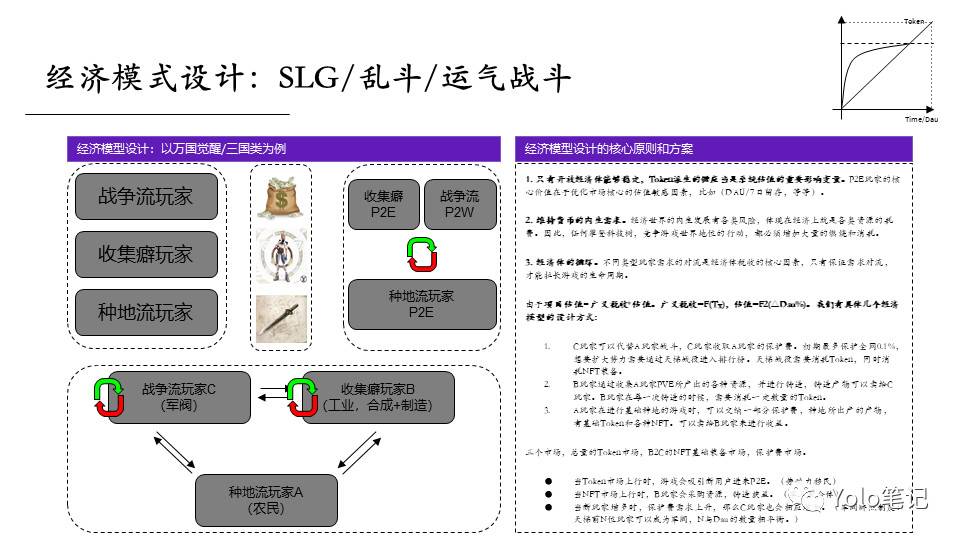 元宇宙的构建方法论：链游新潮将如何改造传统游戏世界？