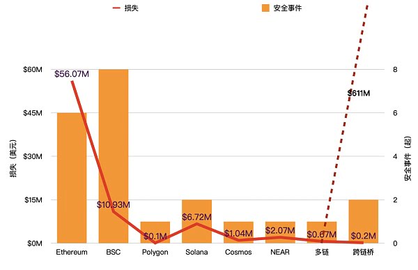 欺诈手段日新月异 蔓延至DeFi领域