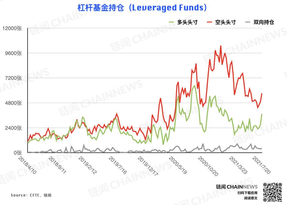 | CFTC COT 加密货币持仓周报