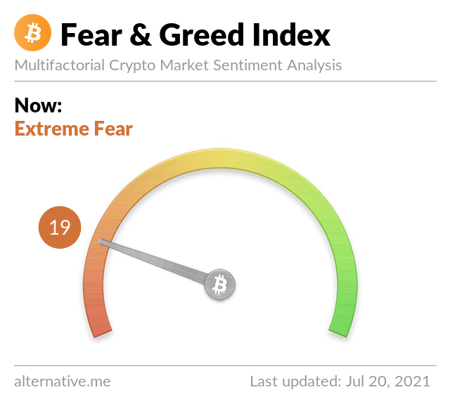 2021 年 7 月 20 日的加密货币恐惧和贪婪指数