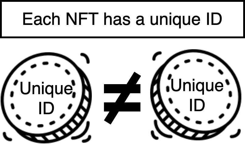 科普 | NFT 必知必会