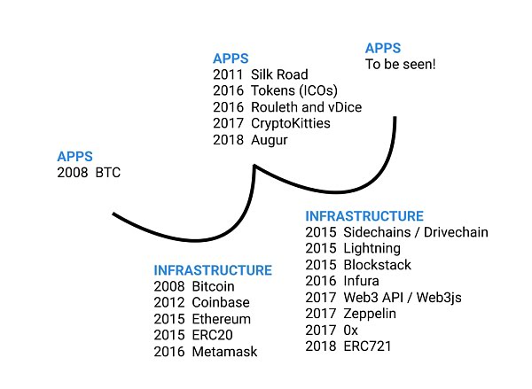 揭秘Web3.0：探索Web技术的过去与未来