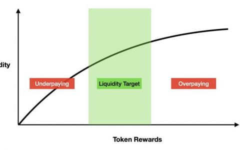 读懂「二池」设计的奥秘：流动性并非多多益善，是艺术也是科学