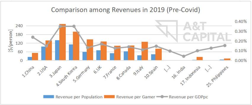 A&T Capital: Gamified Economy 开启通向元宇宙的大门