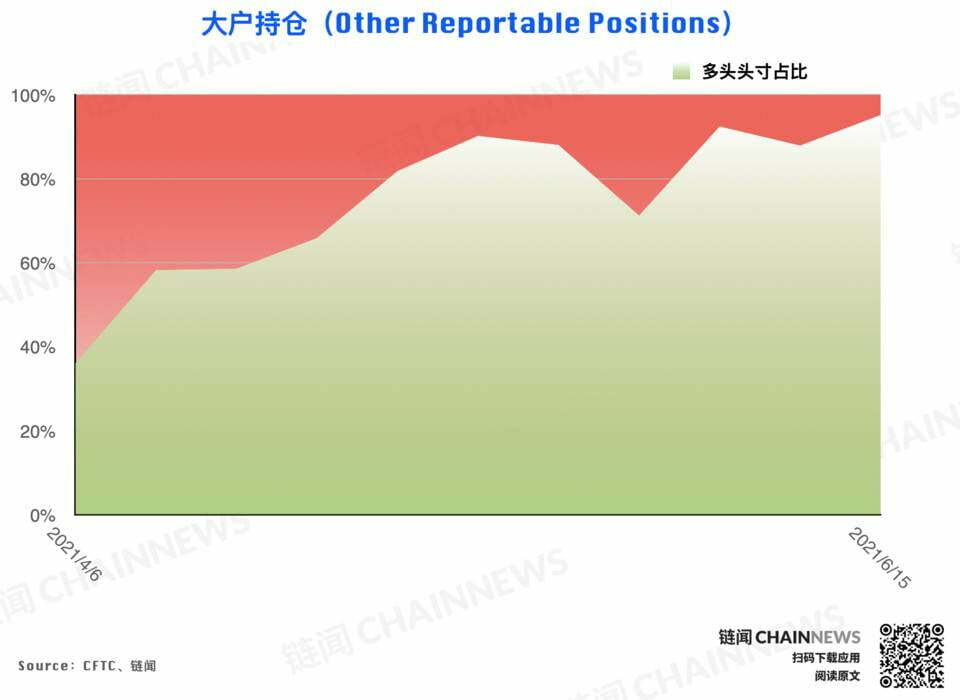 | CFTC COT 加密货币持仓周报