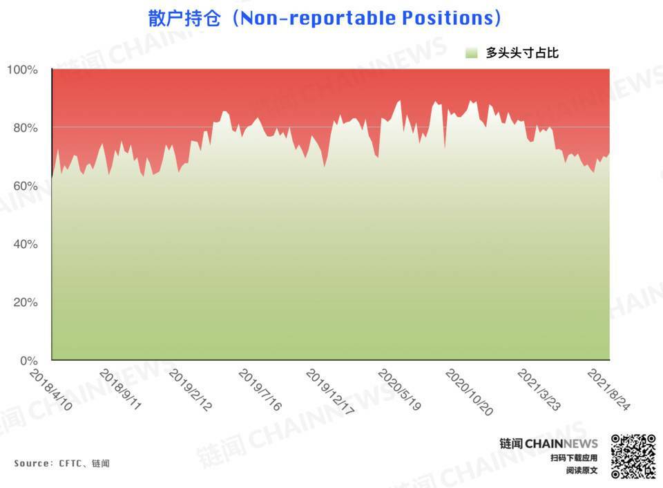 | CFTC COT 加密货币持仓周报