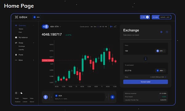 布局新蓝海：谁才是Cardano生态的DEX King