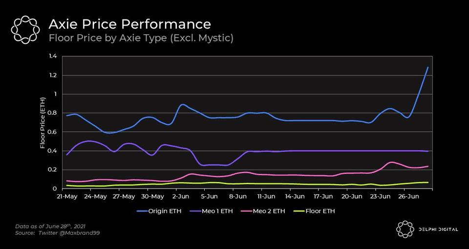 一文读懂热门链游 Axie 游戏经济学和背后设计逻辑