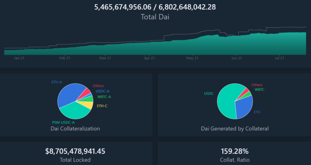 MakerDAO CEO 宣布 DeFi 平台完全去中心化