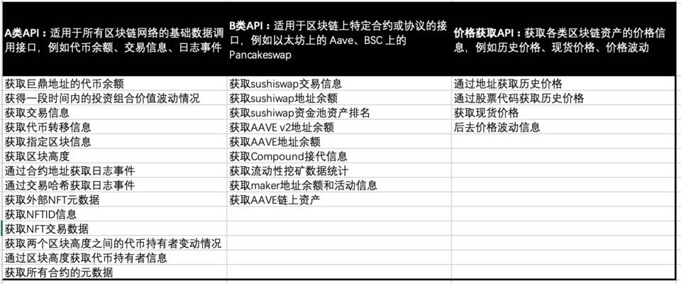 五分钟读懂区块链数据查询平台 Covalent：会是 The Graph 劲敌吗？