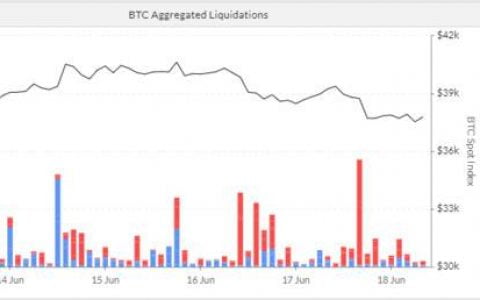 衍生品周报中这些数据有何意义，又该如何解读？
