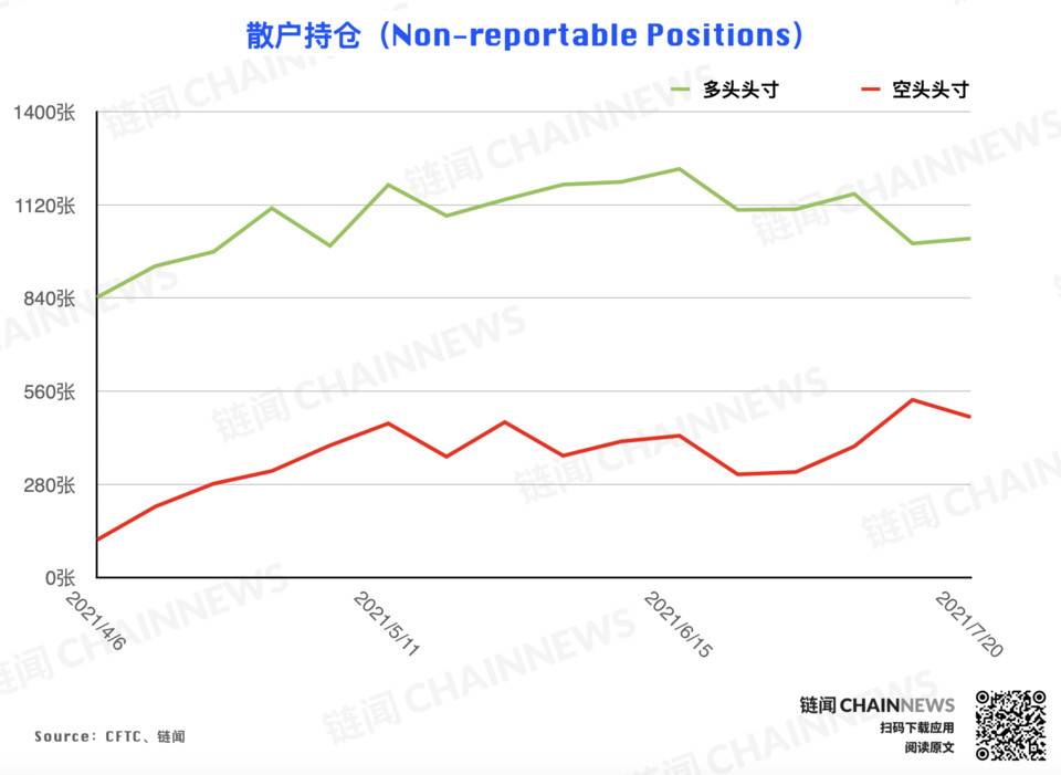 | CFTC COT 加密货币持仓周报