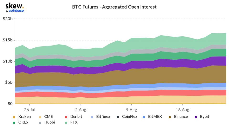 skew_btc_futures__aggregated_open_interest (1).png