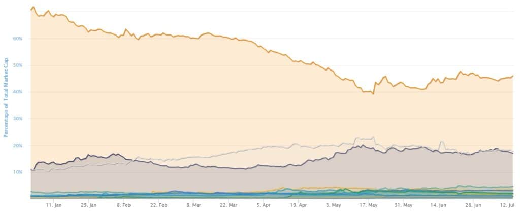 市场最新消息：分析师预测比特币看涨反弹迫在眉睫