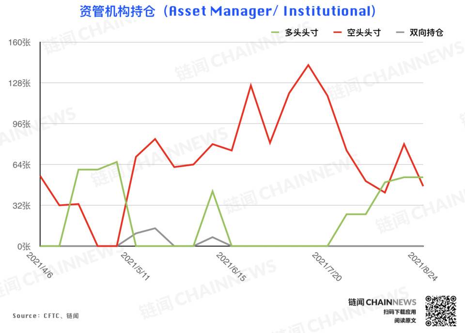 | CFTC COT 加密货币持仓周报