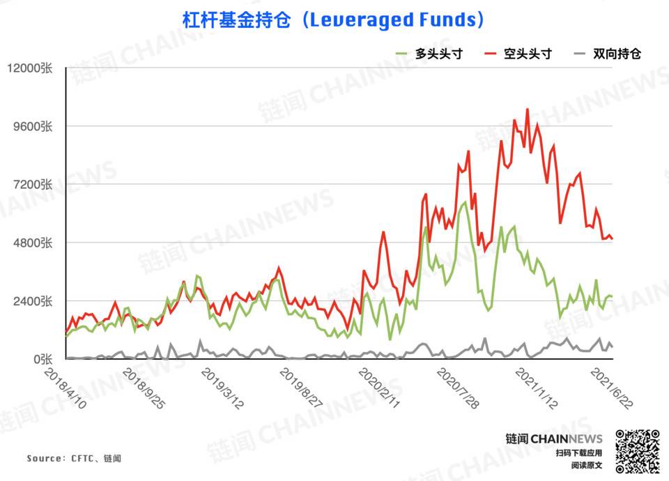  | CFTC COT 加密货币持仓周报