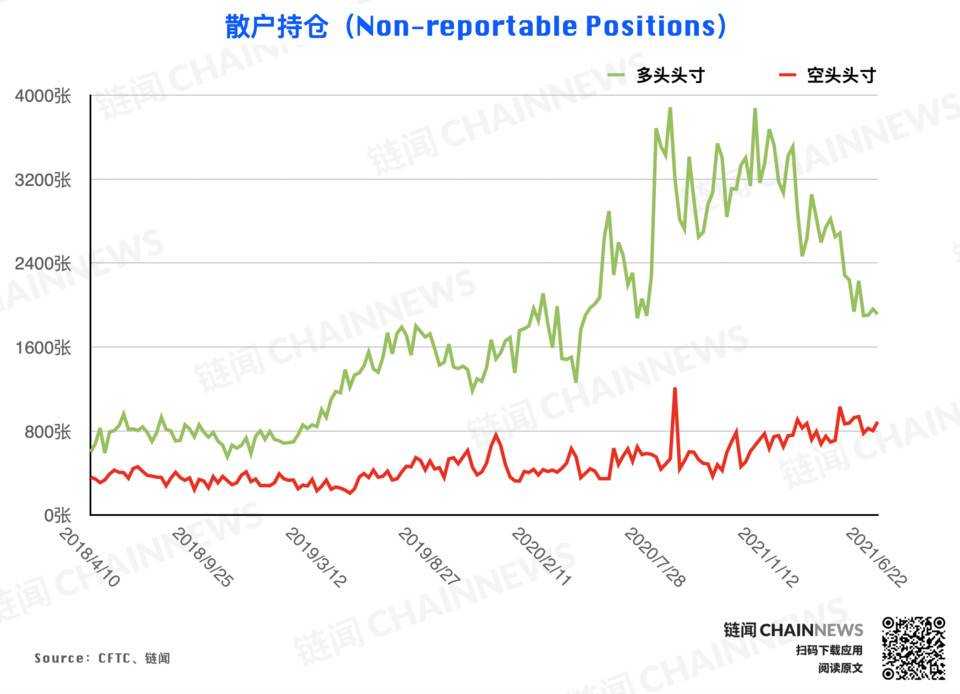  | CFTC COT 加密货币持仓周报