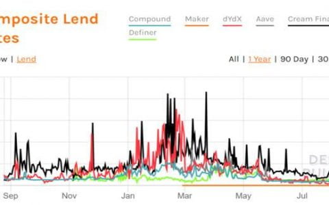 收益代币化的无穷魅力：挖掘 DeFi 世界下一匹衍生品黑马