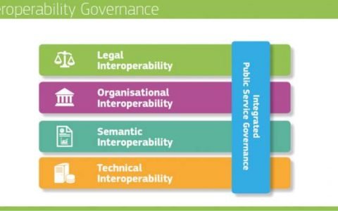 HashKey 曹一新：从互操作性定义重新理解区块链跨链
