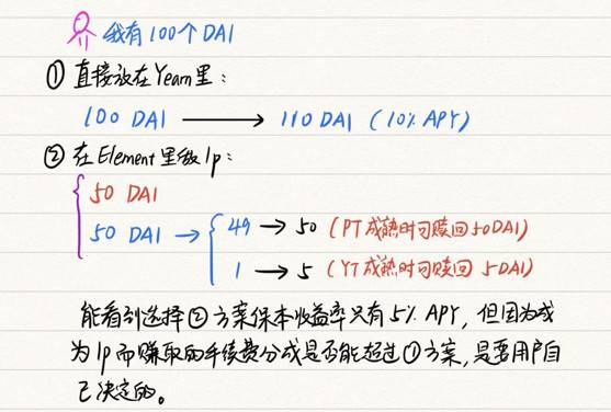 收益代币化的无穷魅力：挖掘 DeFi 世界下一匹衍生品黑马