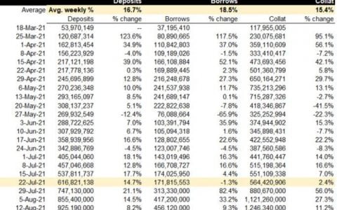 Terra 生态固定利率协议 Anchor 高收益是否可以长期持续？