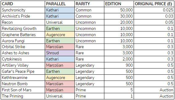 头等仓：简析 NFT 卡牌游戏 Parallel 机制与产品特色