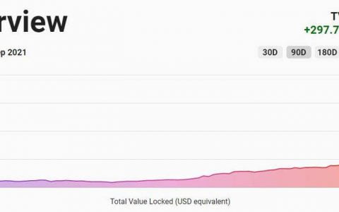 Layer 2 新贵崭露头角，背后有何趋势和机会？