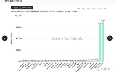 详解 illuvium 游戏模式：RPG 游戏与区块链结合的雏形