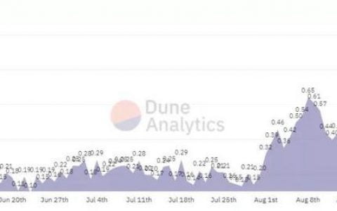 交易员正在从NFT转向DeFi：是时候进行行业轮动了