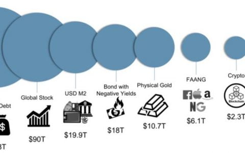 IDEG 合伙人：未来四年加密货币行业的五个趋势和三个投资策略