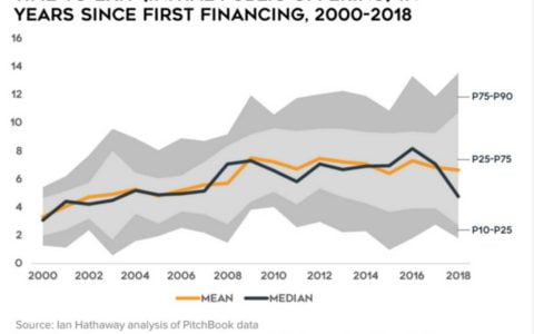 加密货币带来金融市场行为的新时代：从机构驱动到散户、网红和流量驱动