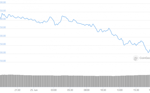 ETH 测试网烧掉 88K ETH 为 EIP-1559 做准备