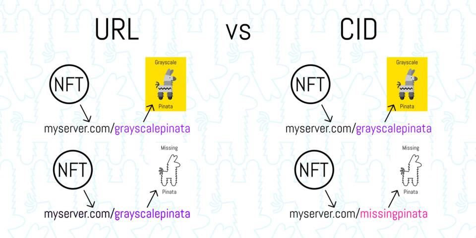 Messari：NFT 存储很重要，有哪些解决方案？