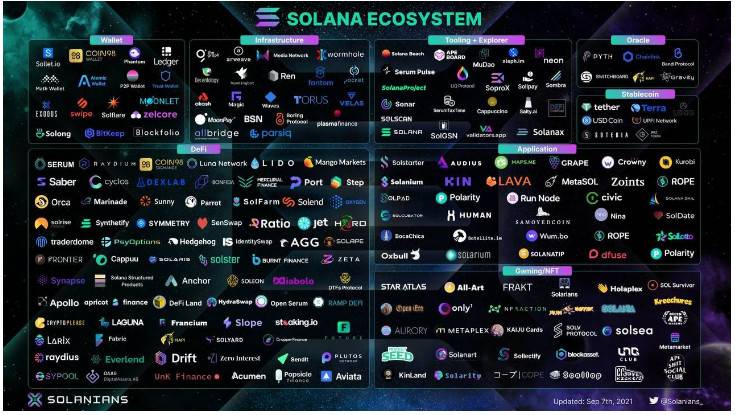 Pantera 合伙人：在新一波公链热潮中重新认识 Solana