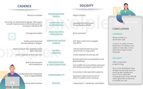 Flow VS 以太坊：深度对比两条公链以及合约开发语言