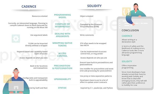 Flow VS 以太坊：深度对比两条公链以及合约开发语言